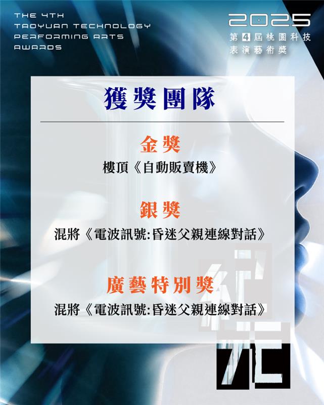 複審試演獲選團隊